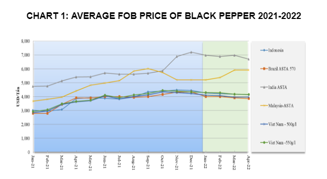 vietnam pepper association